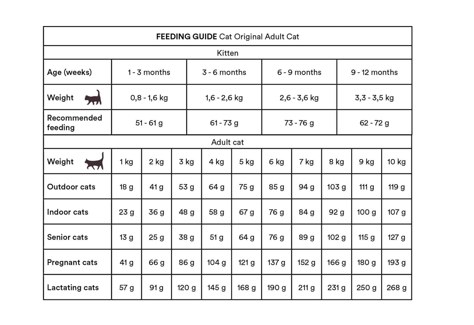 Monster Cat original Adult chicken/turkey - 2