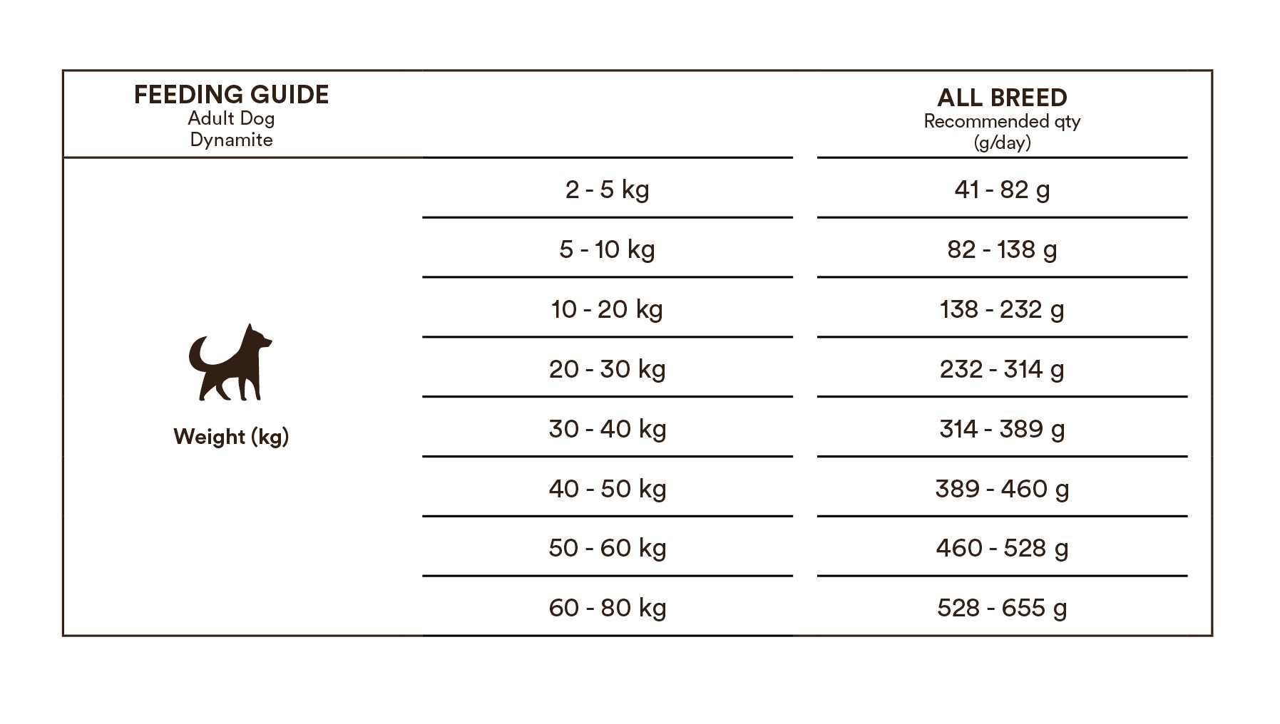 Monster Dog Original Dynamite, Chicken & turkey, 2kg - 3