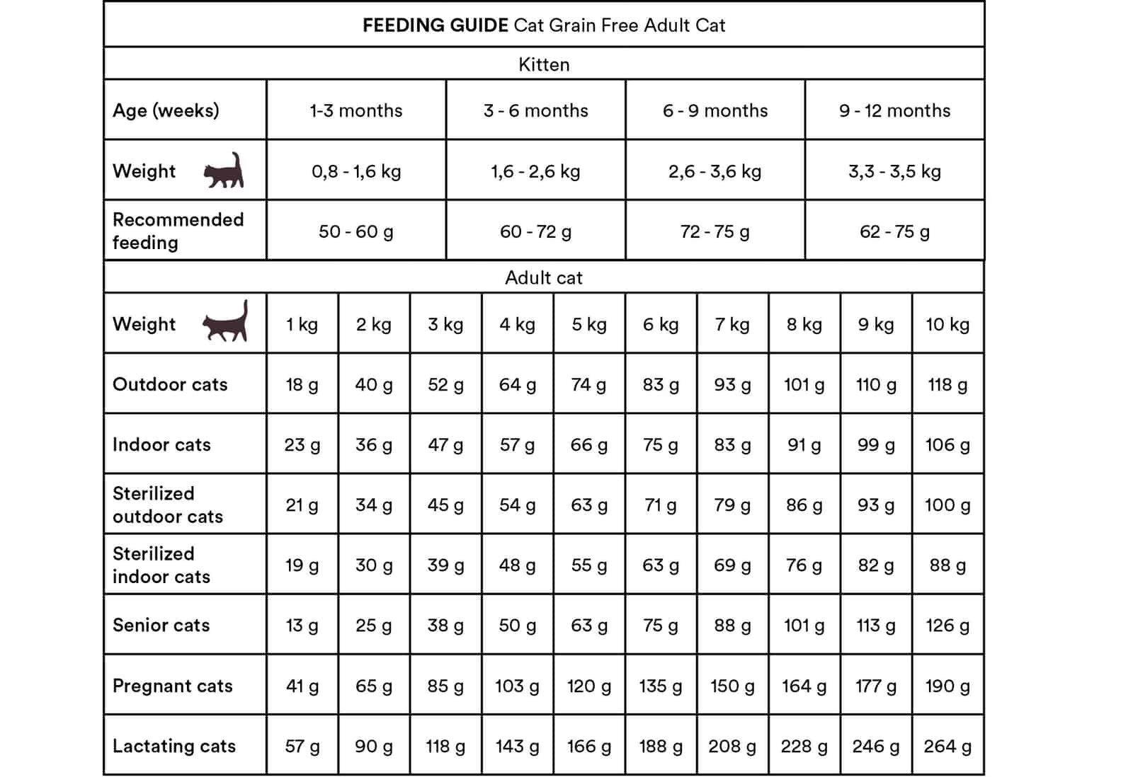 Monster Cat GF Adult turkey/chicken - 2