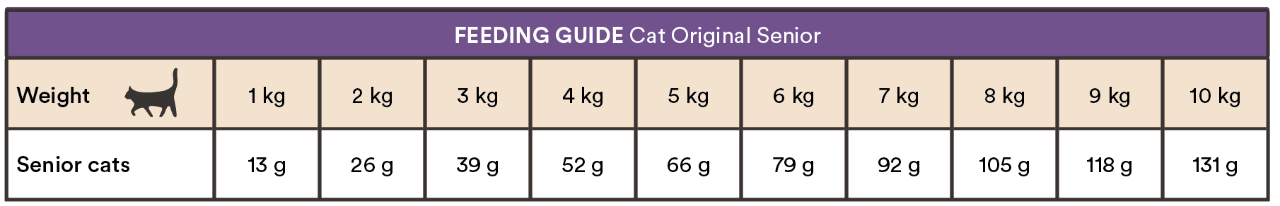 Monster Cat original Senior Chicken/Turkey - 2