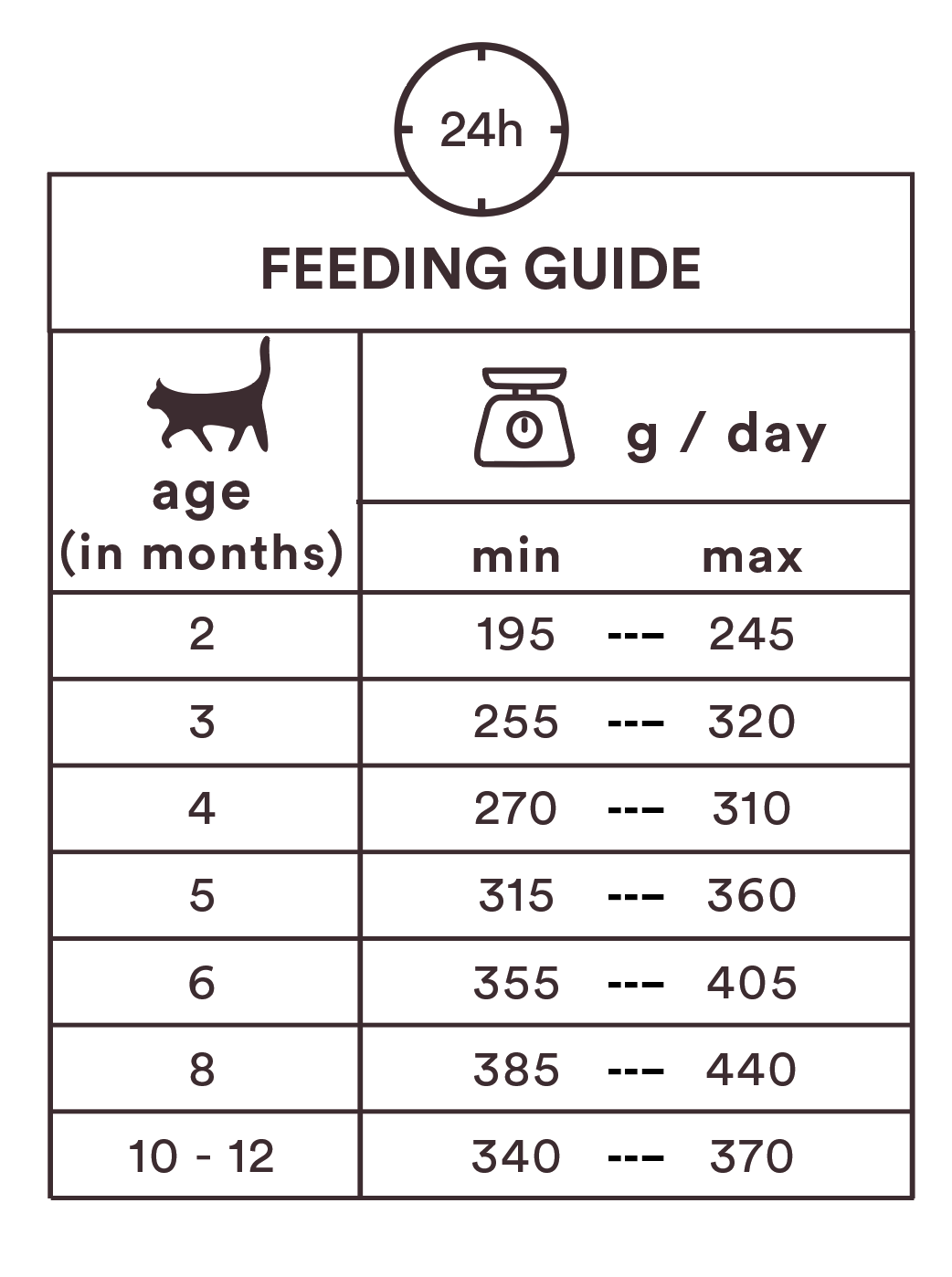 Monster Cat Pouches Kitten, Chicken/Turkey 85g, 8-pack - 2