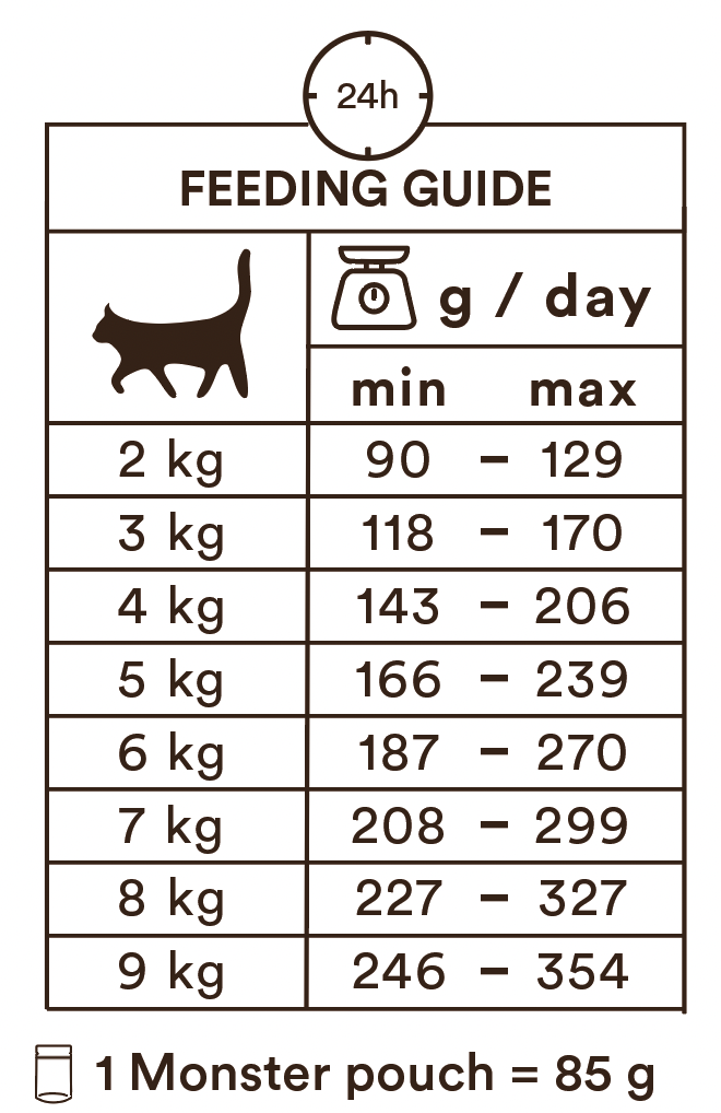 Monster Cat Pouches Senior Chicken/Turkey 85g, 8-pack - 2