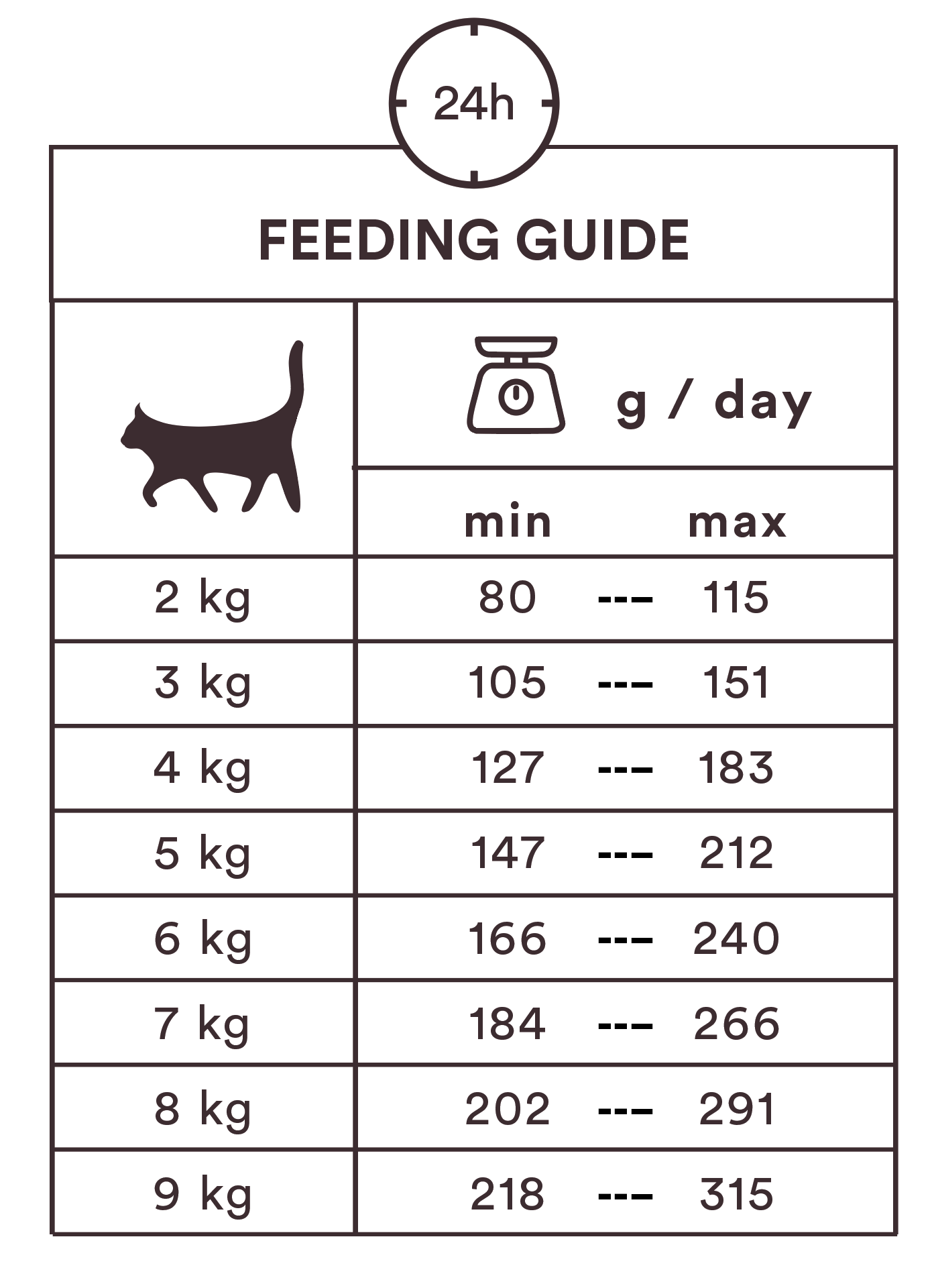 Monster Cat Pouches Adult, chicken 85g, 8-pack - 2