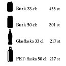 Drickakyl CEV425 BLACK, 372 liter,  svart