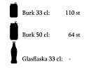 Bordskyl BC60 67 liter