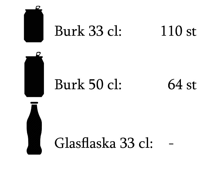 Bordskyl BC60 67 liter