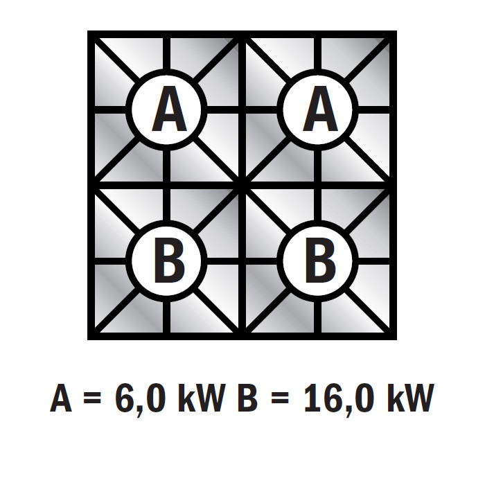Gasspis, 2 x 6 kW brännare + 2 x 16 kW brännare, 2 underskåp, Line VS900 - 2