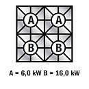 Gasspis, 2 x 6 kW brännare + 2 x 16 kW brännare, 2 underskåp, Line VS900