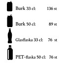 Drickakyl, 109 liter, fläktassisterad kyla
