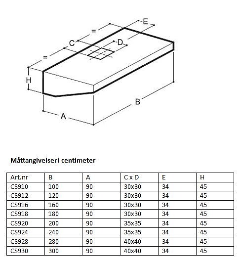 Fläktkåpa utan motor - Djup 90 cm