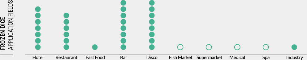 Iskubmaskin SL60, 35 kg/24h - 6
