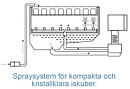 Iskubmaskin KL 132 W eller A, 125 kg/24h