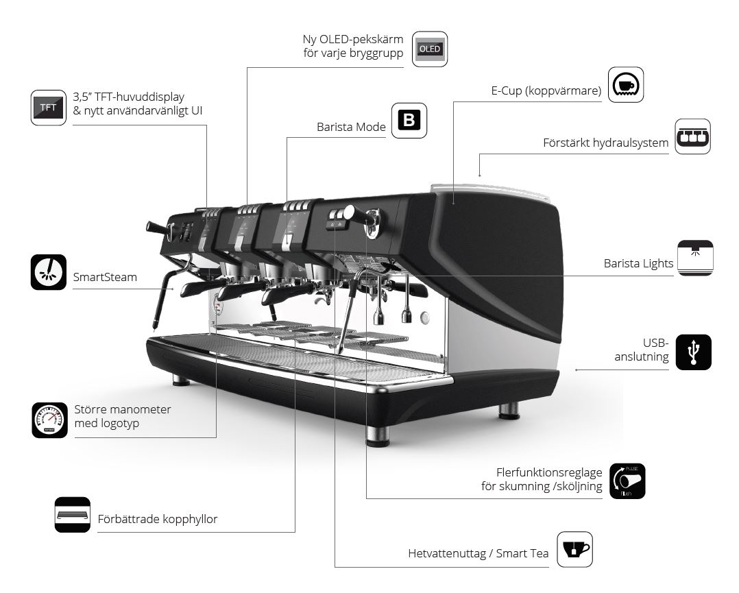 Espressomaskin Diamant PRO, 3 gr  - 4