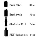 Drickakyl BC85 W/FAN,  92 liter