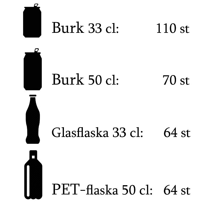 Drickakyl BC85 W/FAN,  92 liter