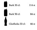 Drickakyl FS80CP,  84 liter