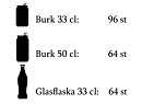 Bordskyl FSC100, 100 liter