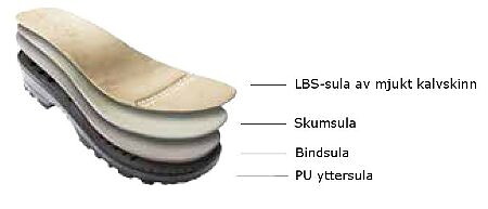 Kocksko Flex LBS, Svart träskomodell, mjuk, ståltåhätta