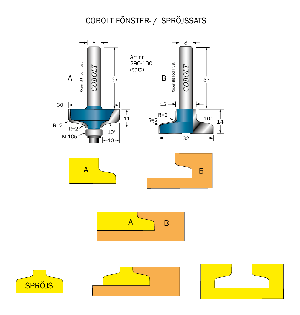 Spröjs & Bågfrässats R=2 (2 st verktyg)