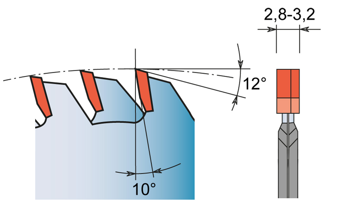 2-delad ritsklinga - 2