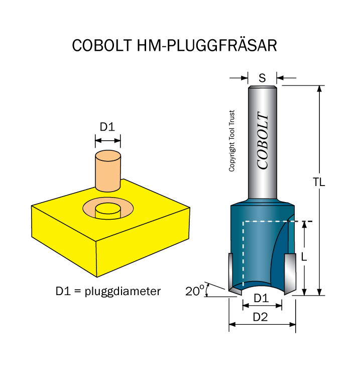 HM Pluggfräs D1=15 D2=25 S=8