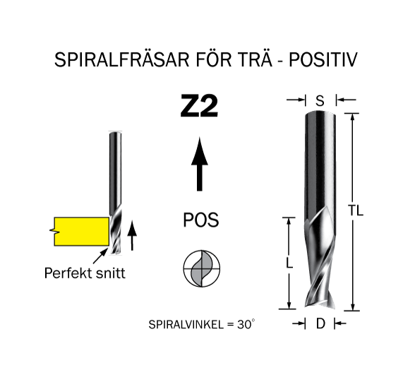 Spiralfräs D=8 L=25 TL=64 S=8