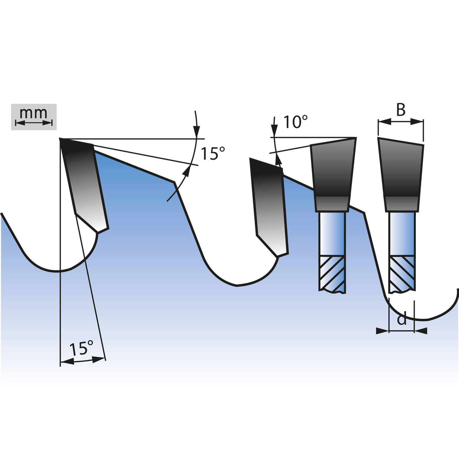 Universal sågklinga - 2