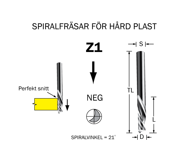 Spiralfräs D=3 L=12 TL=64 S=6
