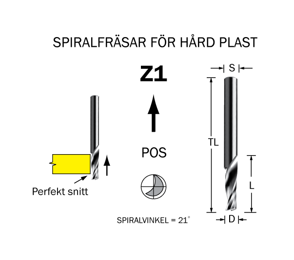 Spiralfräs D=8 L=25 TL=64 S=8