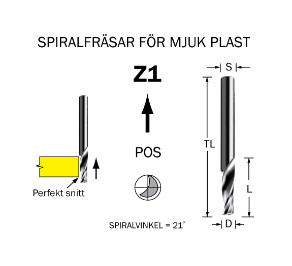 Spiralfräs D=5 L=16 TL=64 S=6