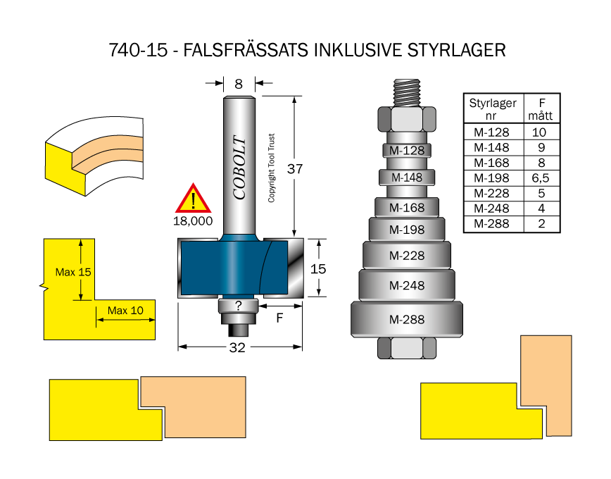Falsfrässats L=15 + 7 st kullager