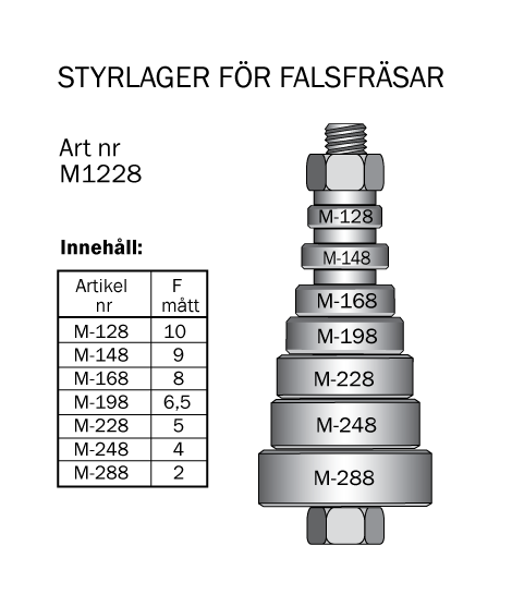Kullager-sats för falsfräsar