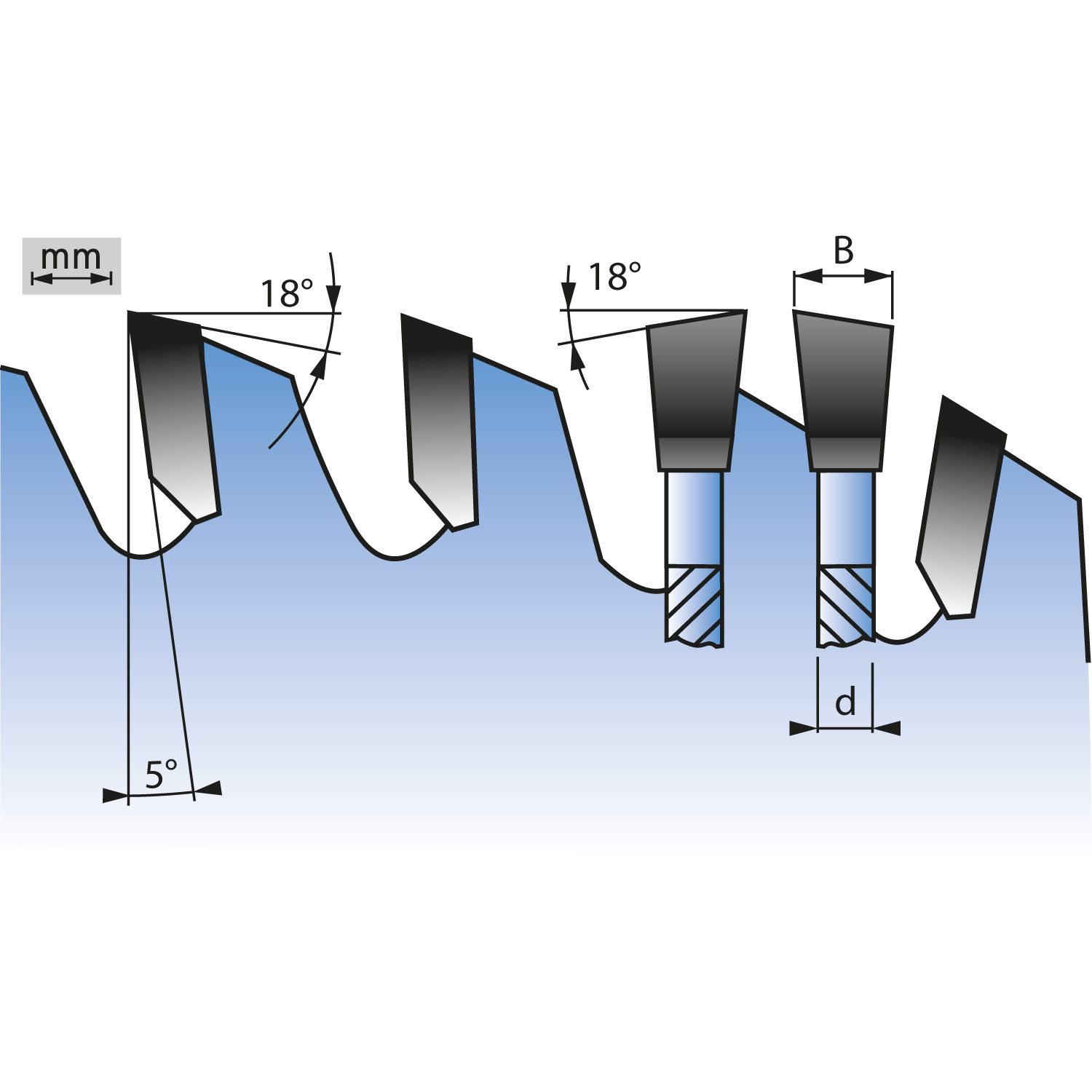 Mångtandad formatsågklinga - 2