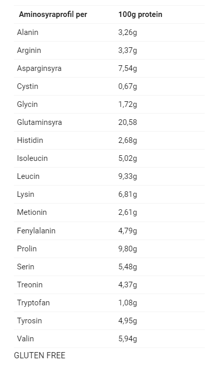 Casein Protein- 900g - 5