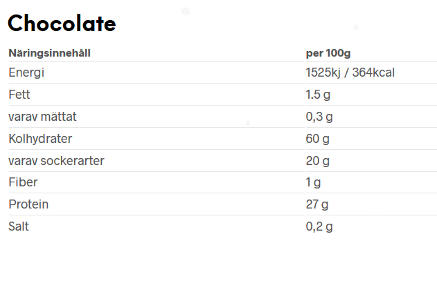 JustEgg Egg Mass Gainer - Chocolate 1,5kg - 2