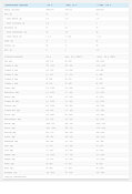 Complete Diet- 1kg