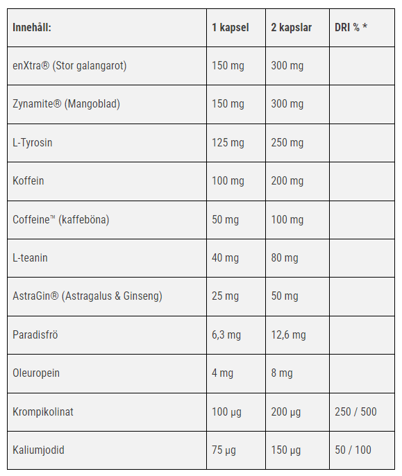  I am Fucked Up Spike Fat Burner - 2