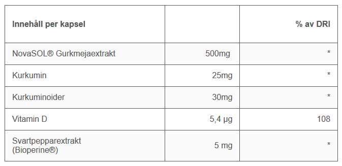 Gurkmeja 500mg 60 kapslar - 2