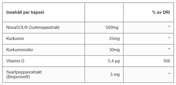 Gurkmeja 500mg 60 kapslar