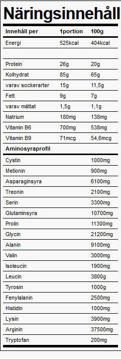 Mutant Mass - 2,2KG - 2