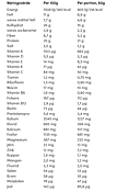 Meal Mjölkchoklad med havssalt- 900g