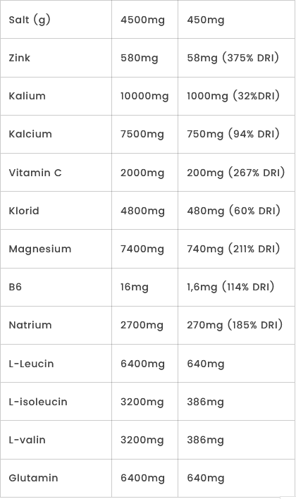 Pure Hydrate - 400g - 3