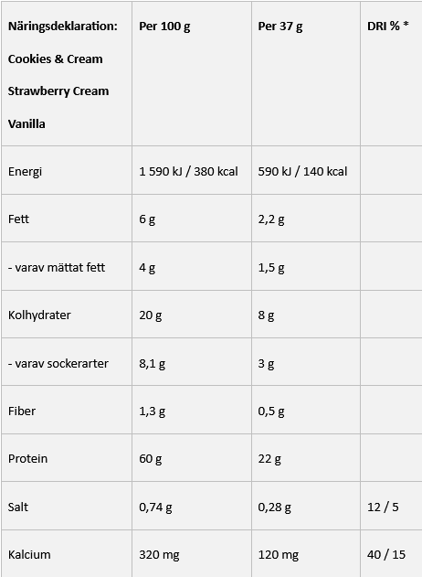 Mutant Whey- 908g - 3