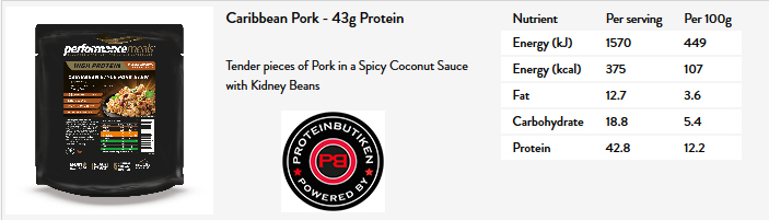 Performance Meals - All Day Breakfast - 3