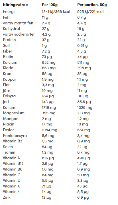 Meal Jordgubbsglass- 900g - 2