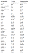 Meal Jordgubbsglass- 900g