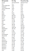 Meal Kladdkaka- 900g