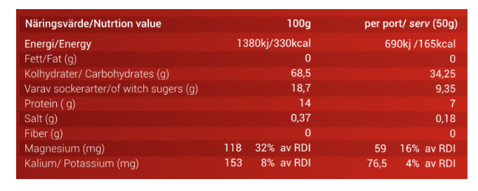 Ultra Fuel - 3