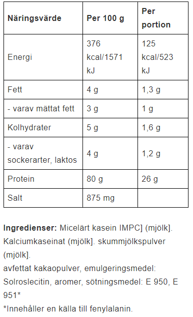 Casein Royal - 7