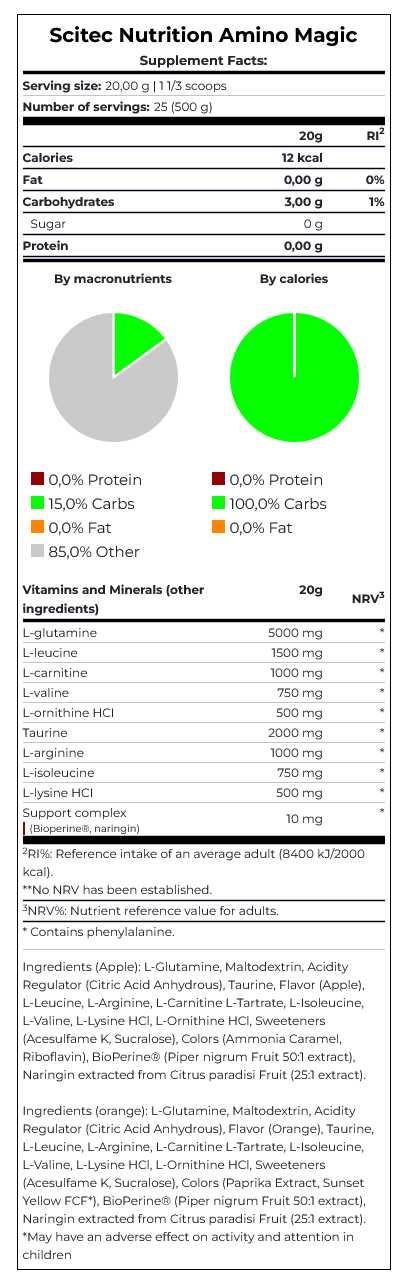 Amino Magic - 2